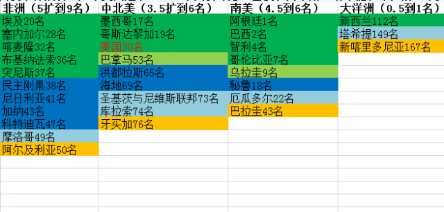 足坛中锋历史排名_中锋足球亚洲排名历史最高_亚洲足球历史十大中锋排名