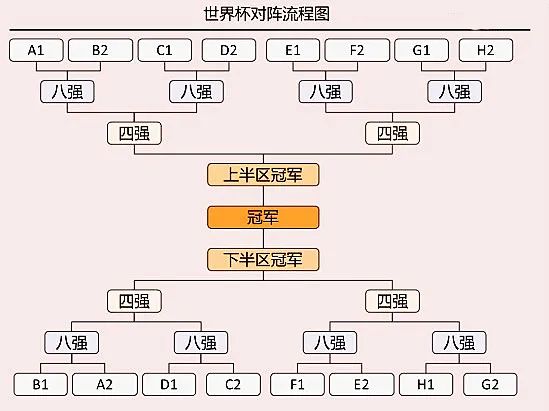 世界足球杯的冠军奖杯叫什么_足球杯夺冠_世界冠军杯足球哪里买